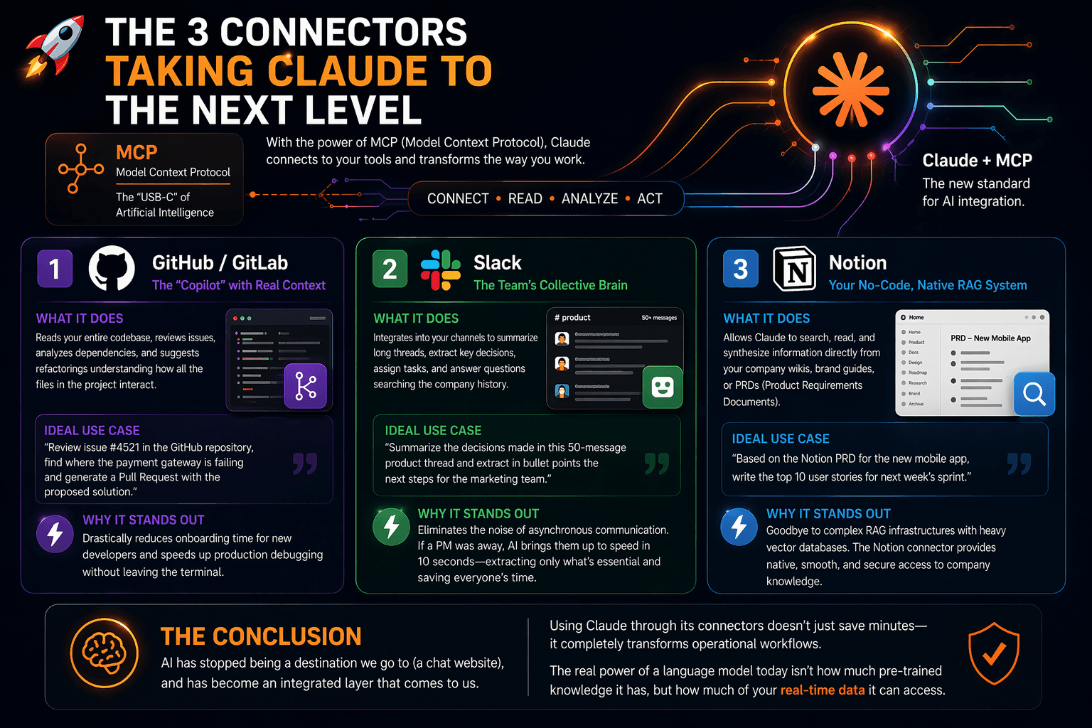 Claude Ai Connectors Skills